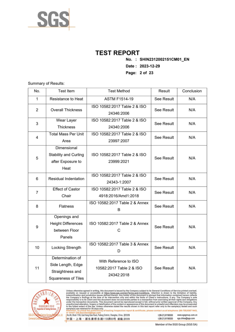 Comprehensive Test and Analysis