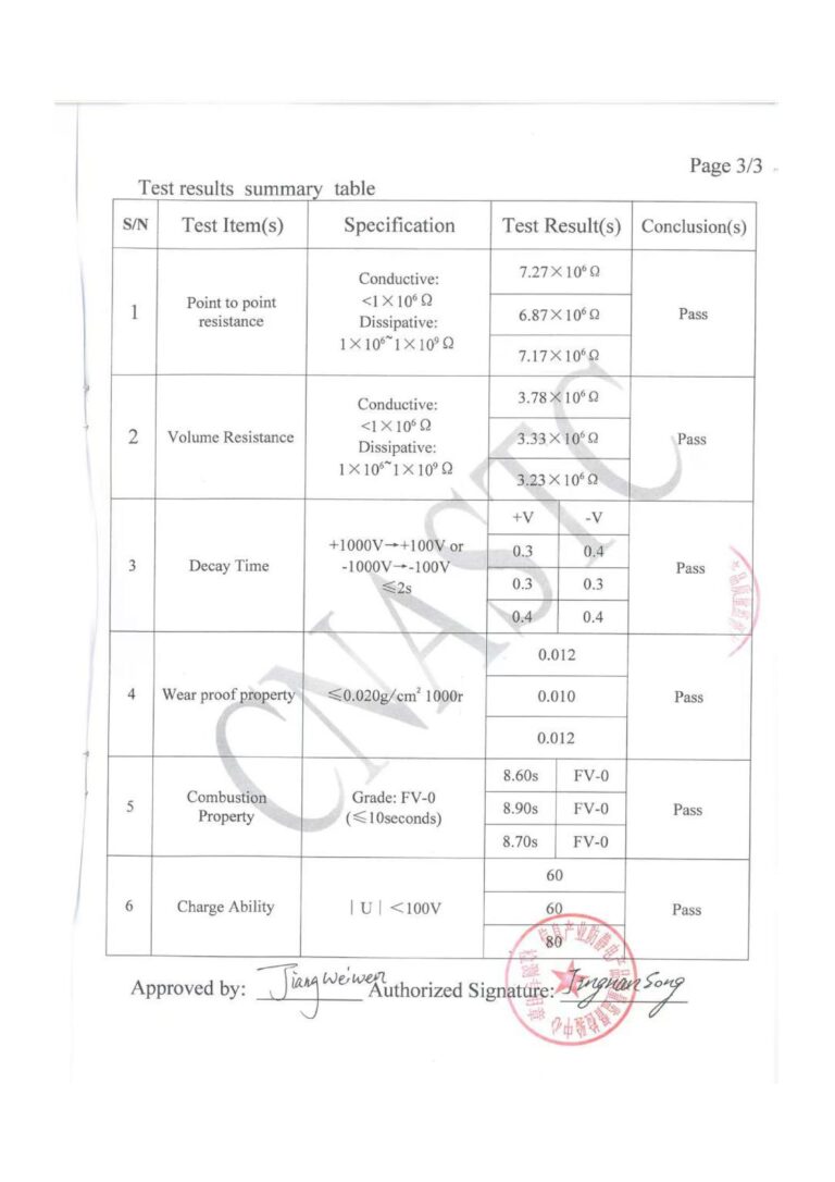 Electrical Conductive Resistance Test Report for ESD Sheets_03